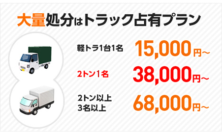 自社保有敷地なので低価格